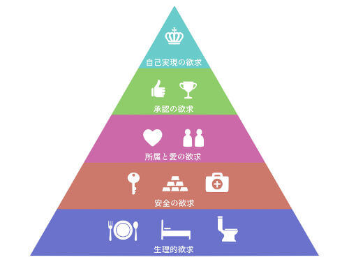 承認 欲求 診断