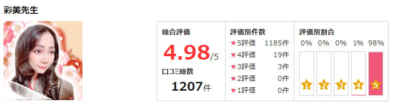 電話占いサイト「ピュアリ」彩美先生のページから引用画像