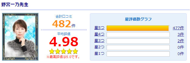 電話占いサイト「ウィル」野宮一乃先生のページから引用画像