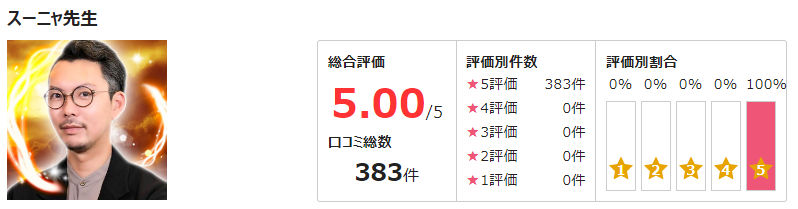 電話占いサイト「ピュアリ」スーニャ先生のページから引用画像