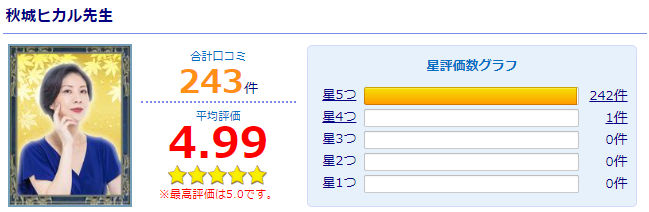 推し活占いに強い秋城先生 2023年8月某日の評価 ほぼ満点です